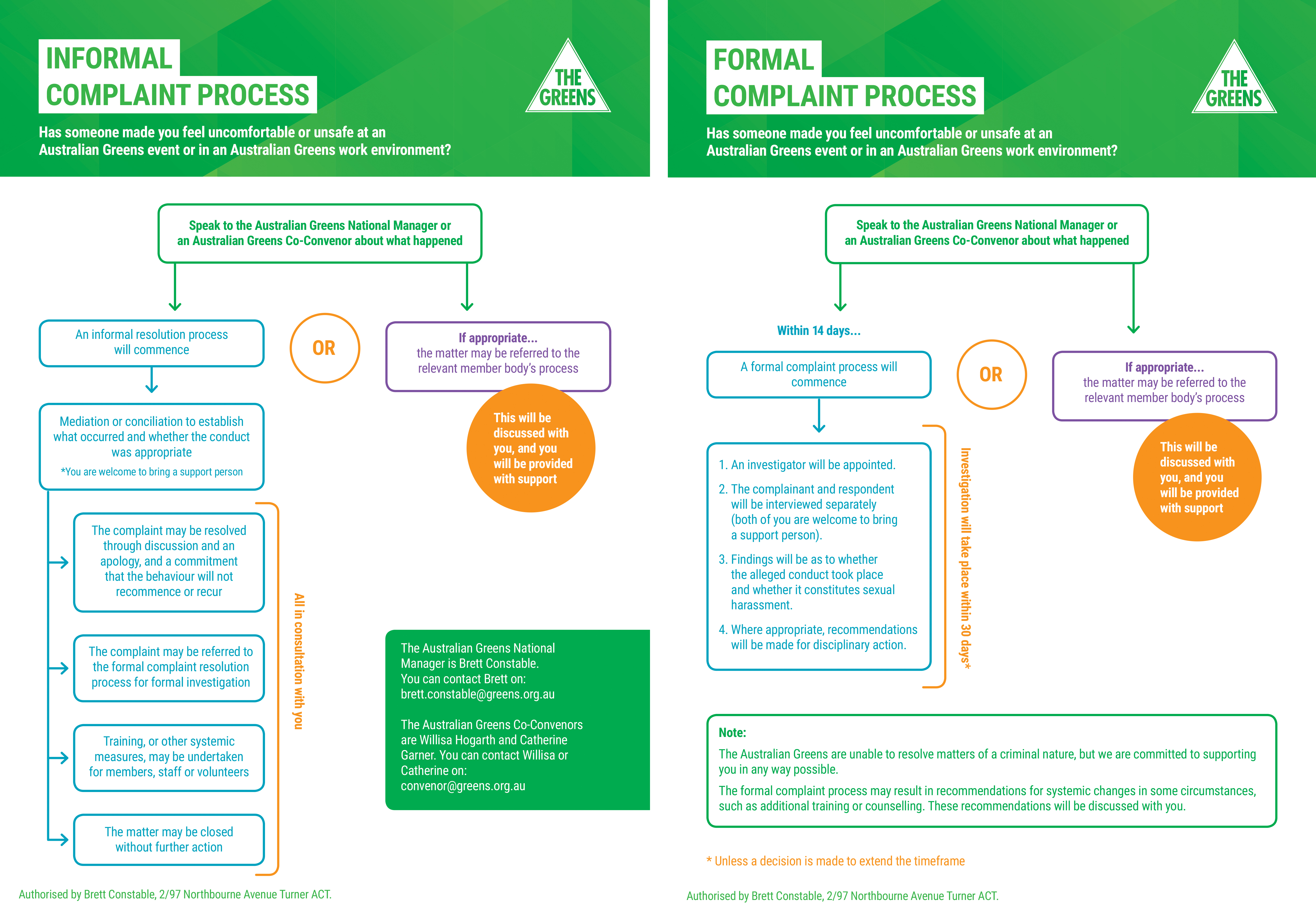 AG complaints process flow charts