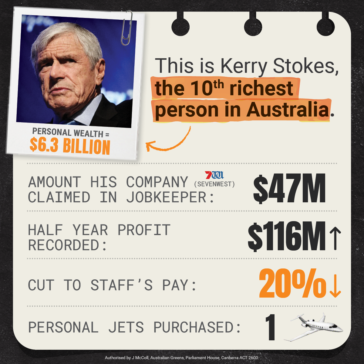 This is Kerry Stokes, the 10th richest person in Australia. – PERSONAL WEALTH $6.3 BILLION – AMOUNT HIS COMPANY CLAIMED IN JOBKEEPER: $47M – HALF YEAR PROFIT RECORDED: $116M↑ – CUT TO STAFF'S PAY: 20% – PERSONAL JETS PURCHASED: 1