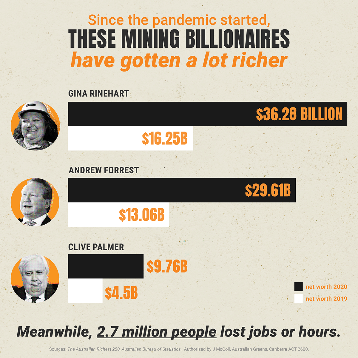 Tax the Billionaires Australian Greens