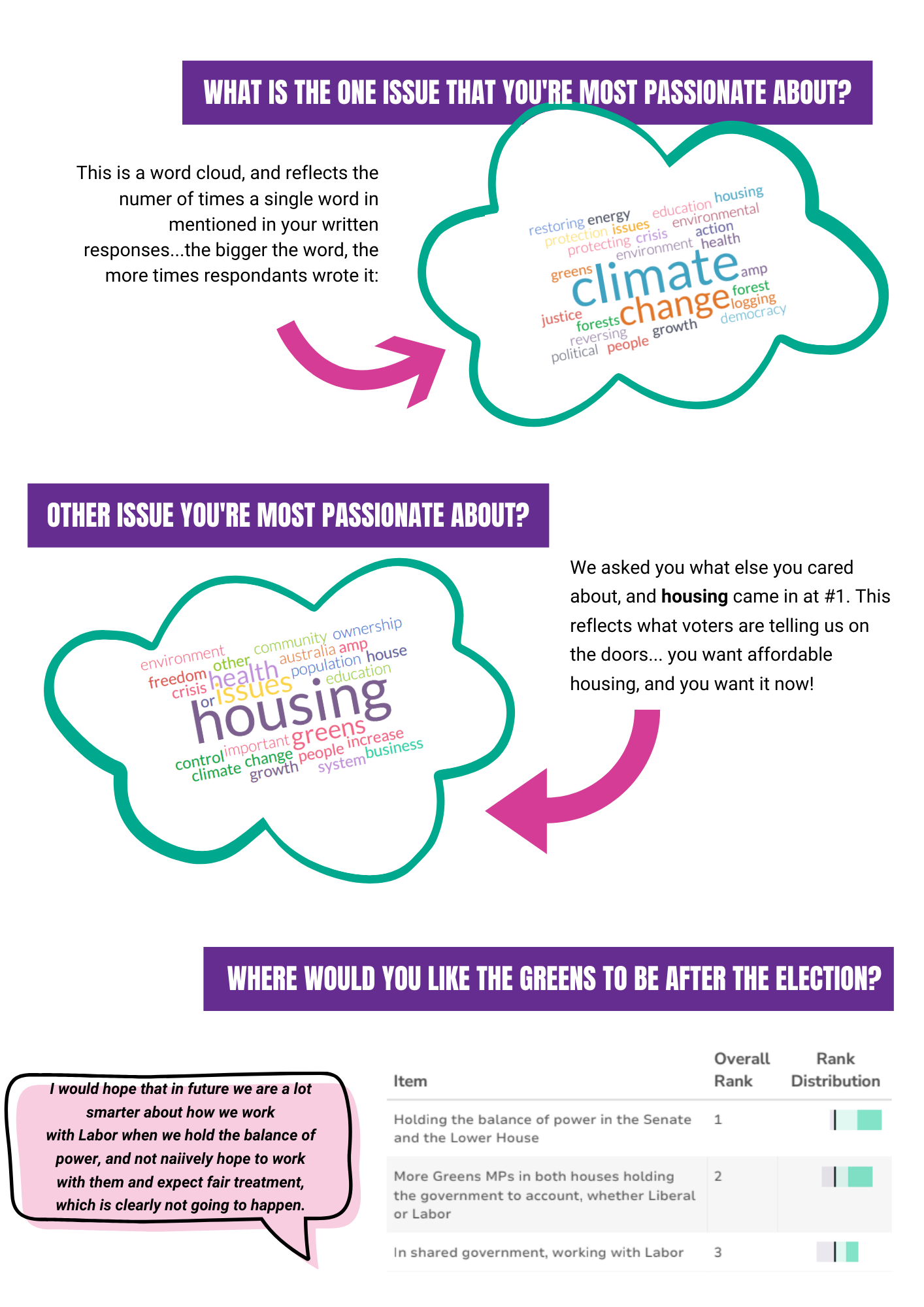 Tas Greens 2022 Survey Report Back P.2