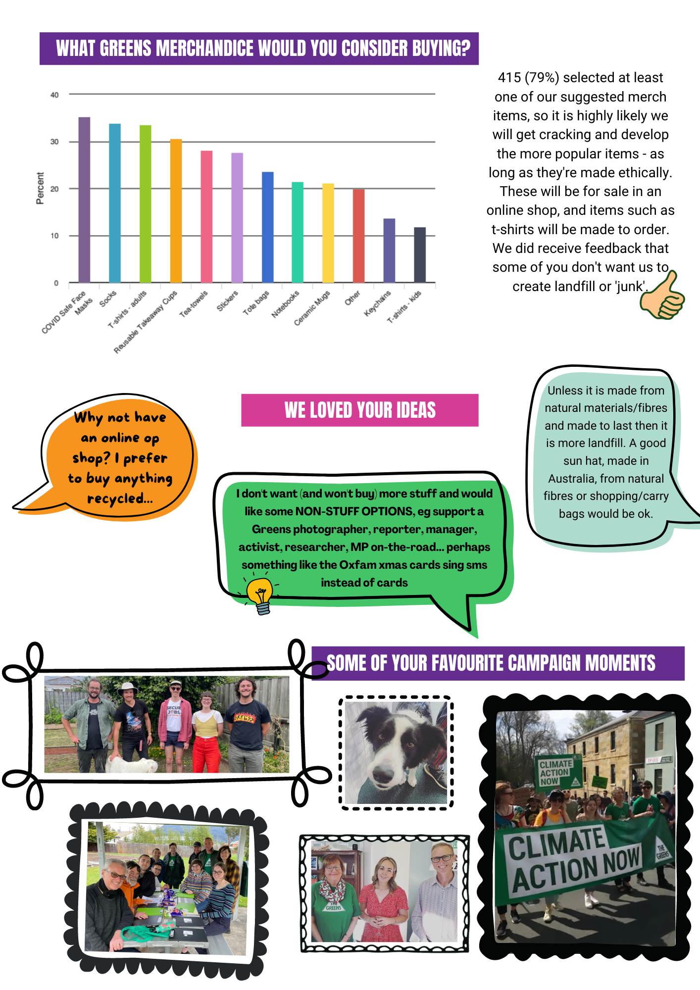 Tas Greens 2022 Survey Report Back P.3