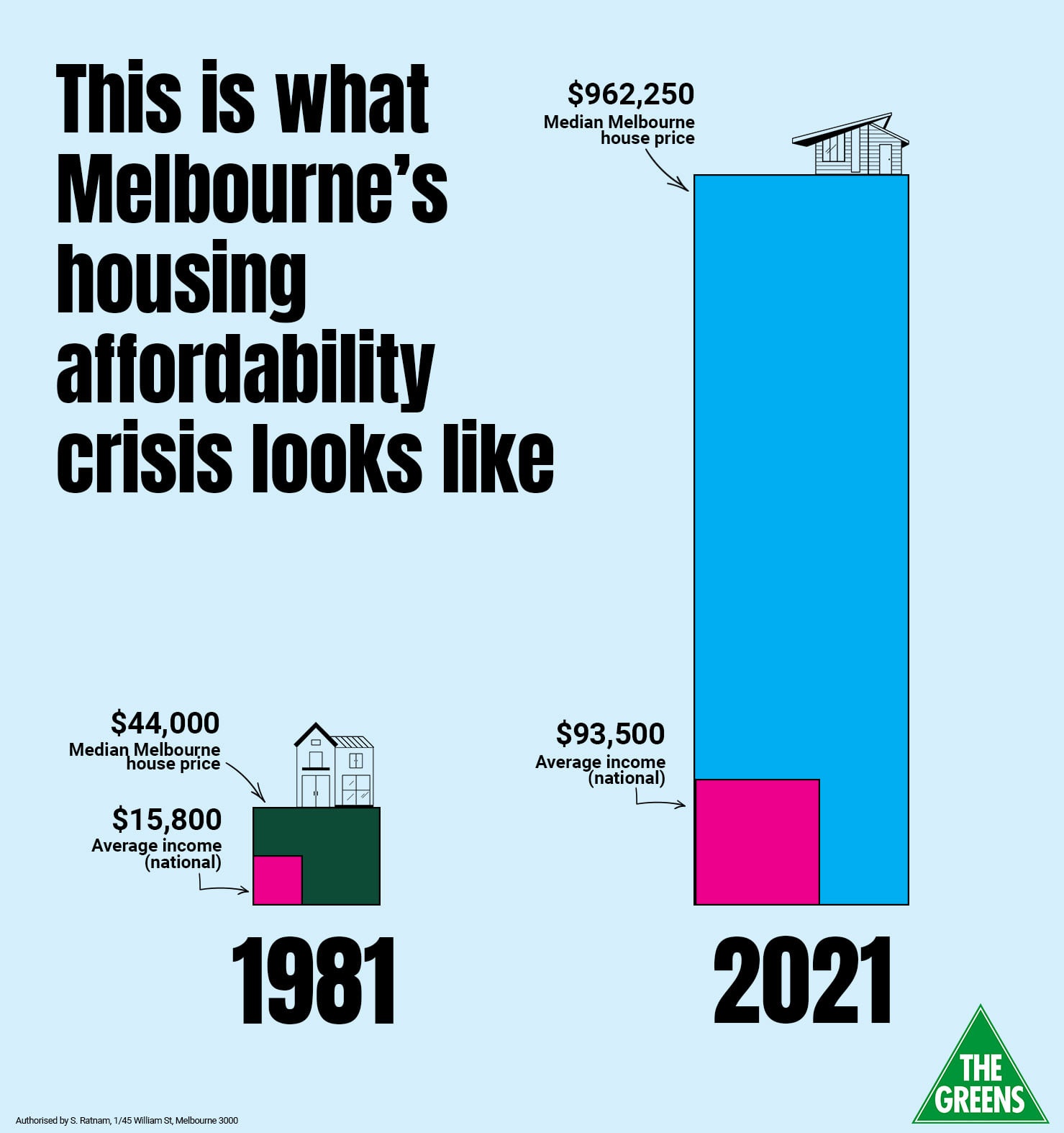 Affording housing crisis - graphic