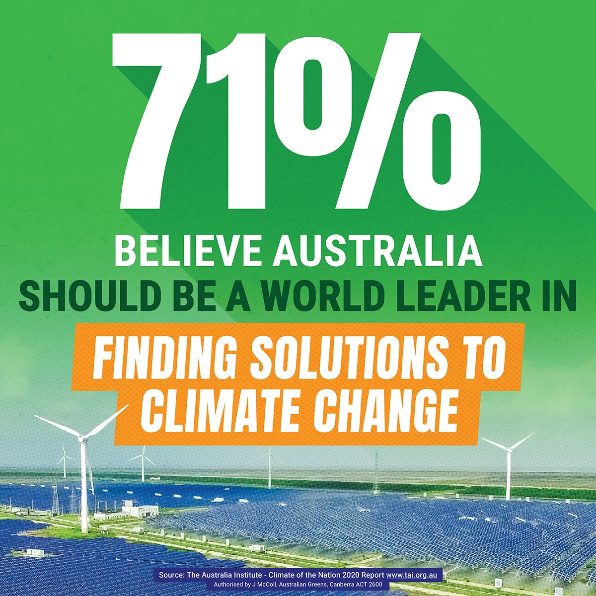 71% of australians.jpeg 71% of Australians believe we should be a world leader in finding solutions to climate change