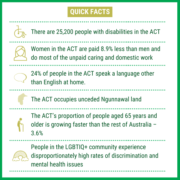 A Canberra for Everyone - Facts