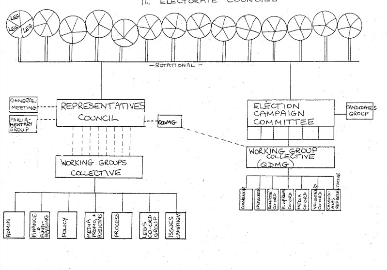 Original GWA structure