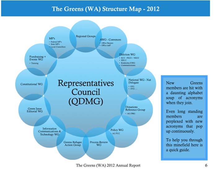 2012 GWA structure