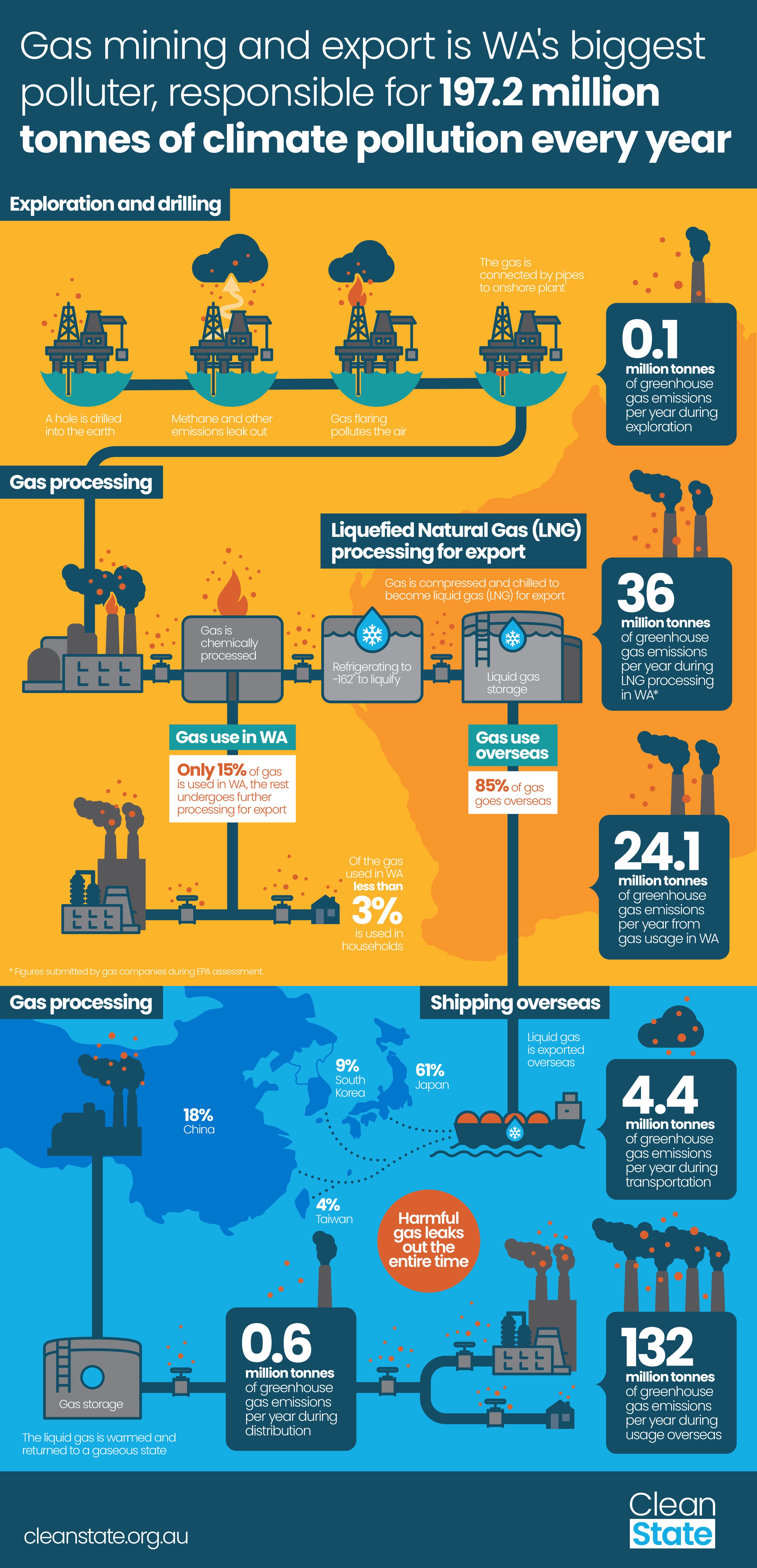 Clean State Infograph