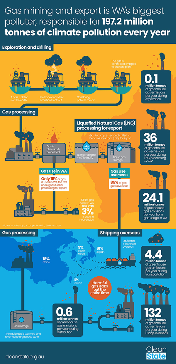 Clean State infographic