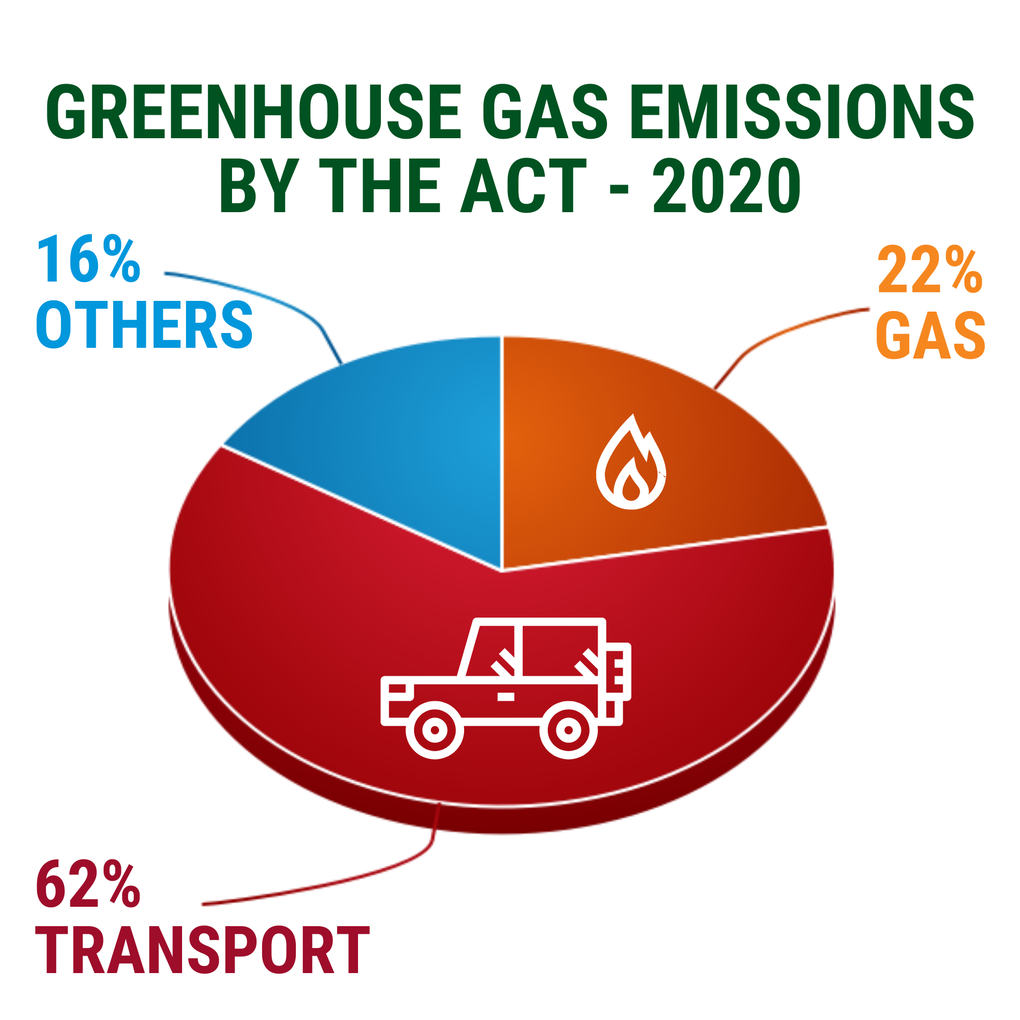 On Election Eve Old Parties Fail The Test On Climate Let Future Generations Down Act Greens