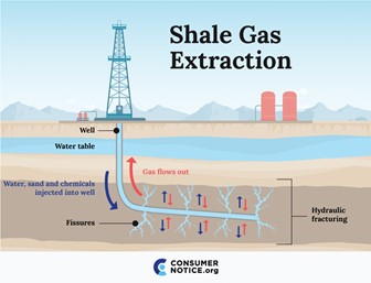 Fracking process