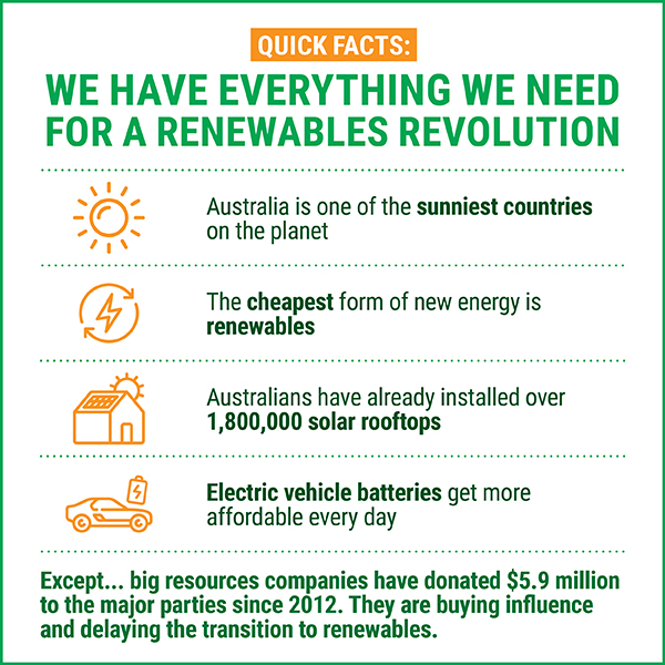 We have everything we need for a renewables revolution