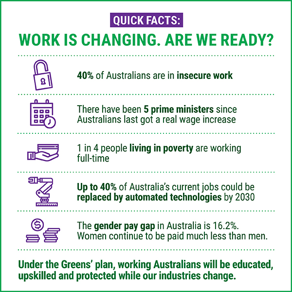 Jobs Training For The Future The Australian Greens - 
