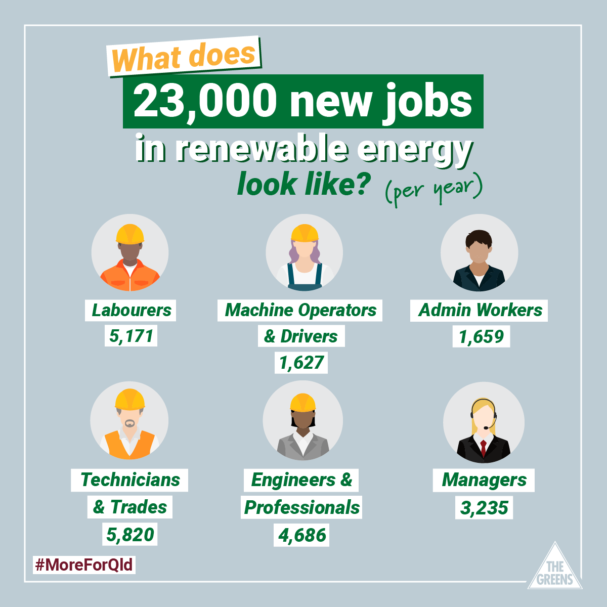 Renewable energy management jobs