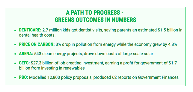 Greens outcomes