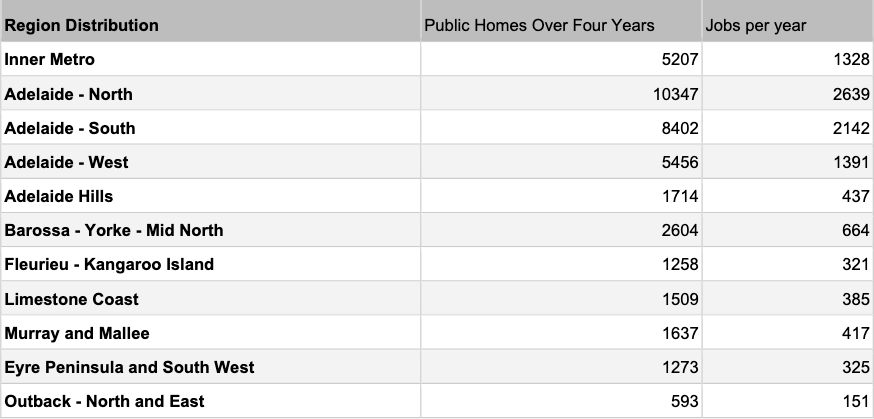 Housing table