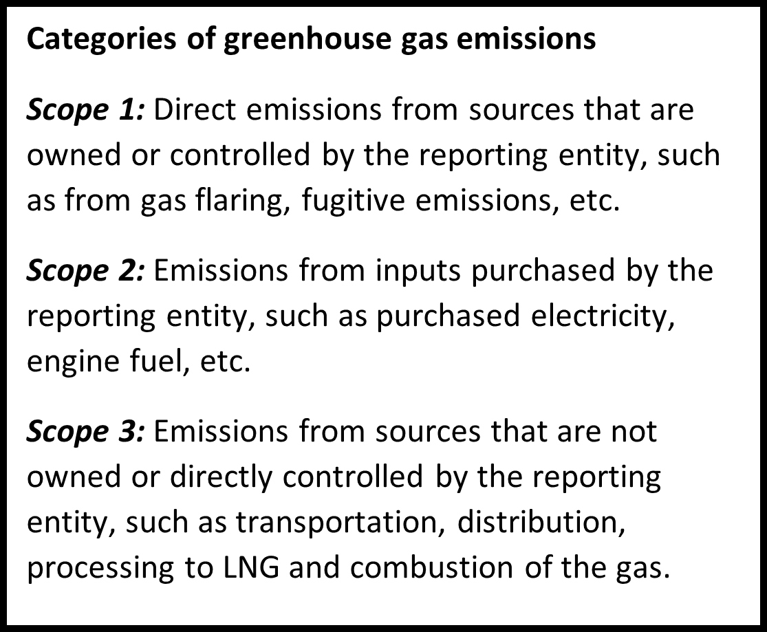 GHG catagories