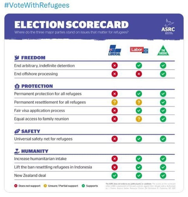 Ascr scorecard
