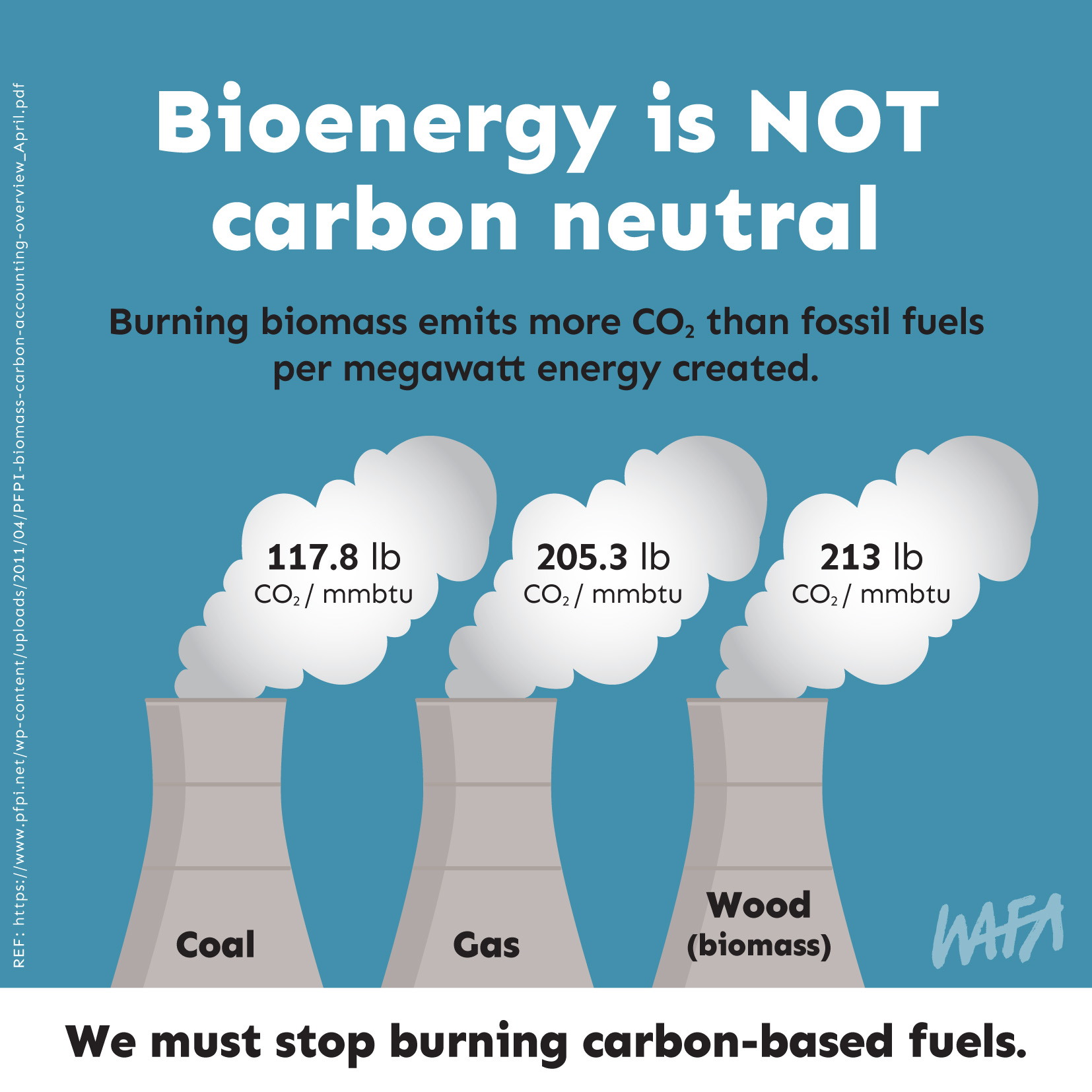 Biomass graphic