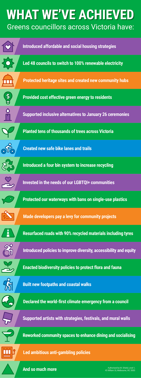 Greens Achievements on Local Council Australian Greens Victoria