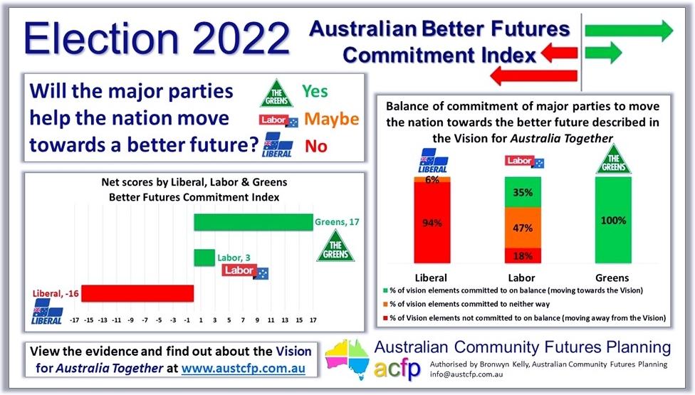 Australian Better Futures Planning