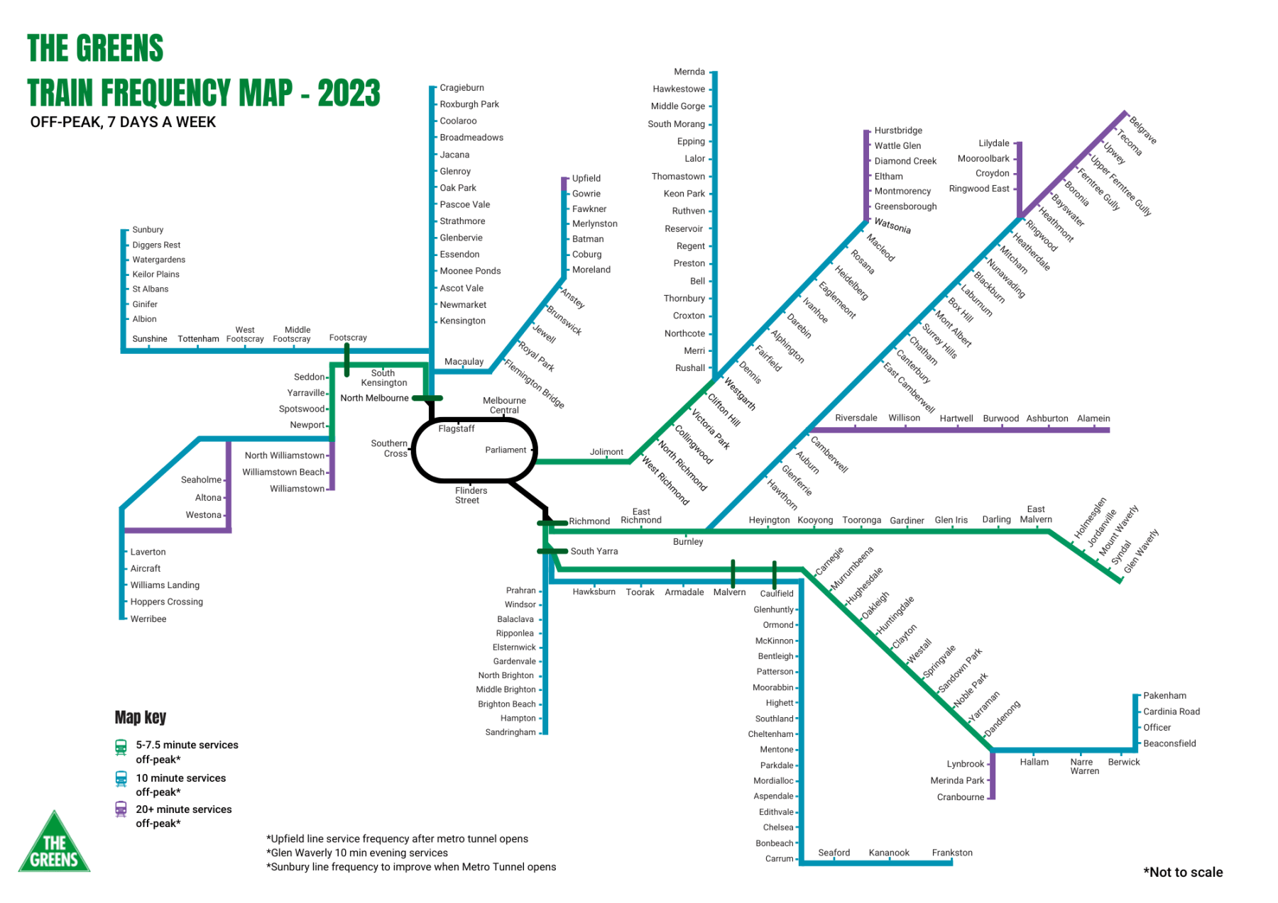 A map of Melbourne's rail lines with different colours for different frequencies. 